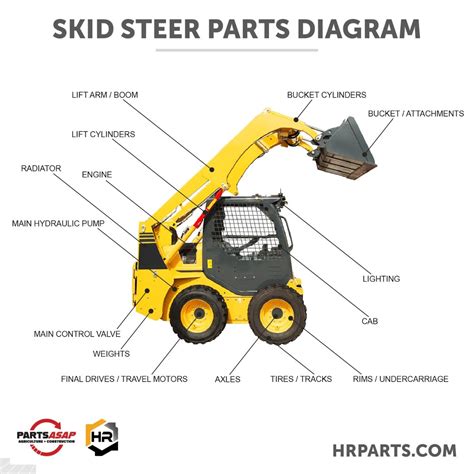 boxer skid steer parts diagram